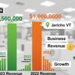 A Appliance Jericho VT Business Revenue 2023 2022 Number